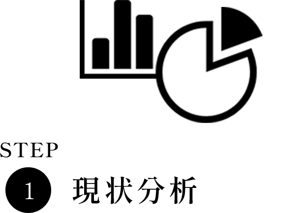 STEP1 現状分析